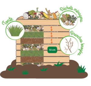 Activateur de compost naturel BACTERIOLIT - Sobac Jardin
